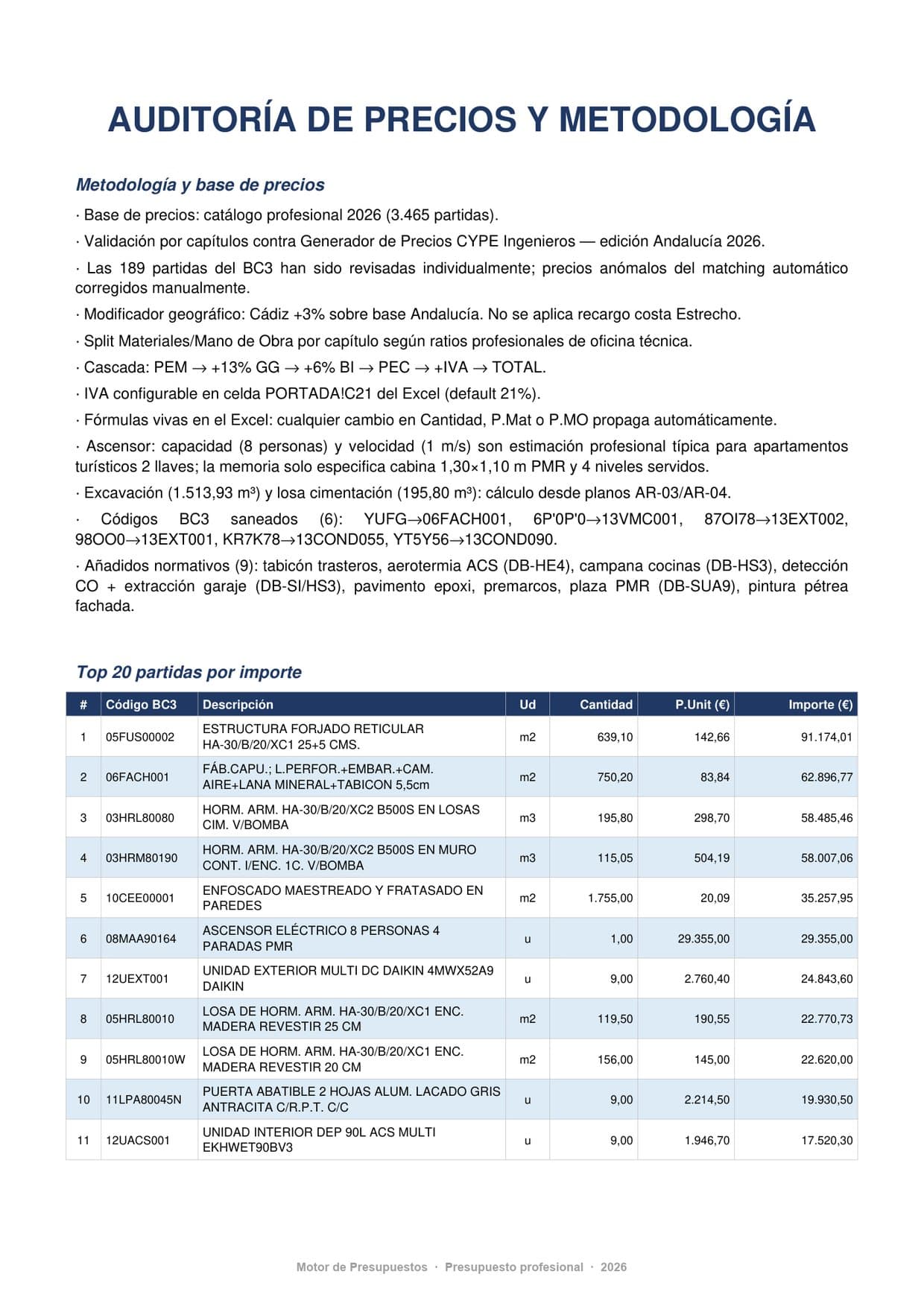 Auditoría de precios y metodología con trazabilidad, anonimizado.