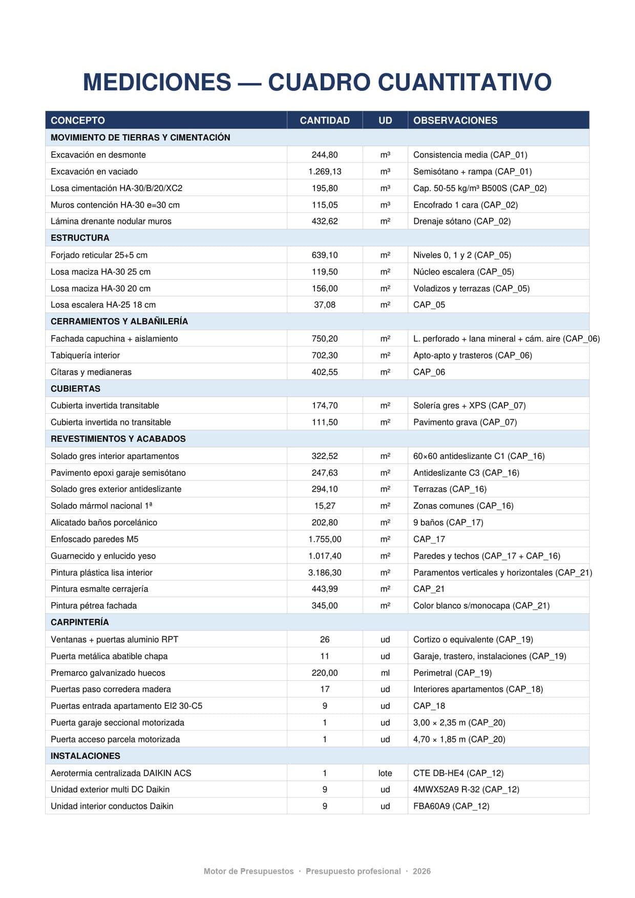 Cuadro de mediciones desglosado, anonimizado.