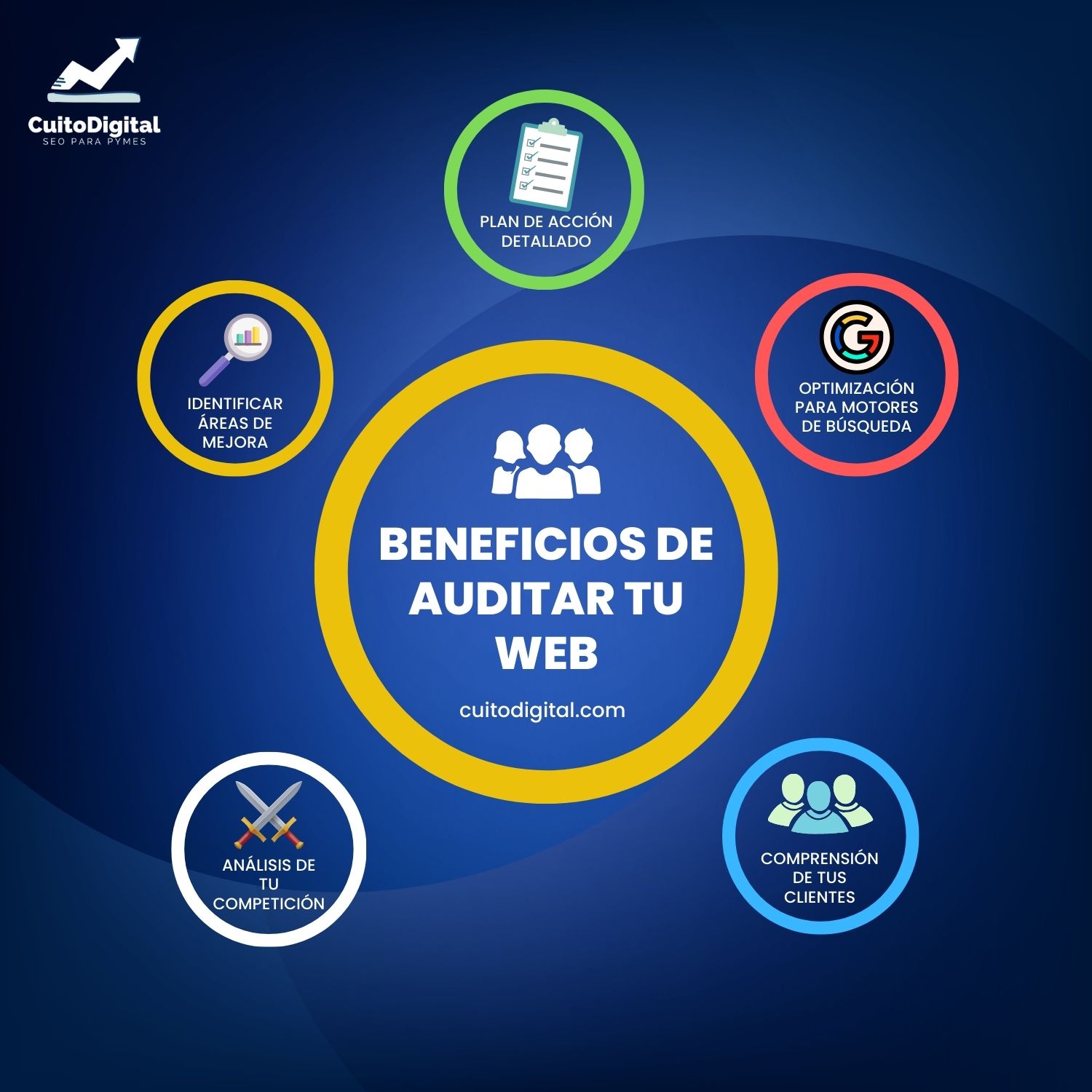 Beneficios de Auditar una Web