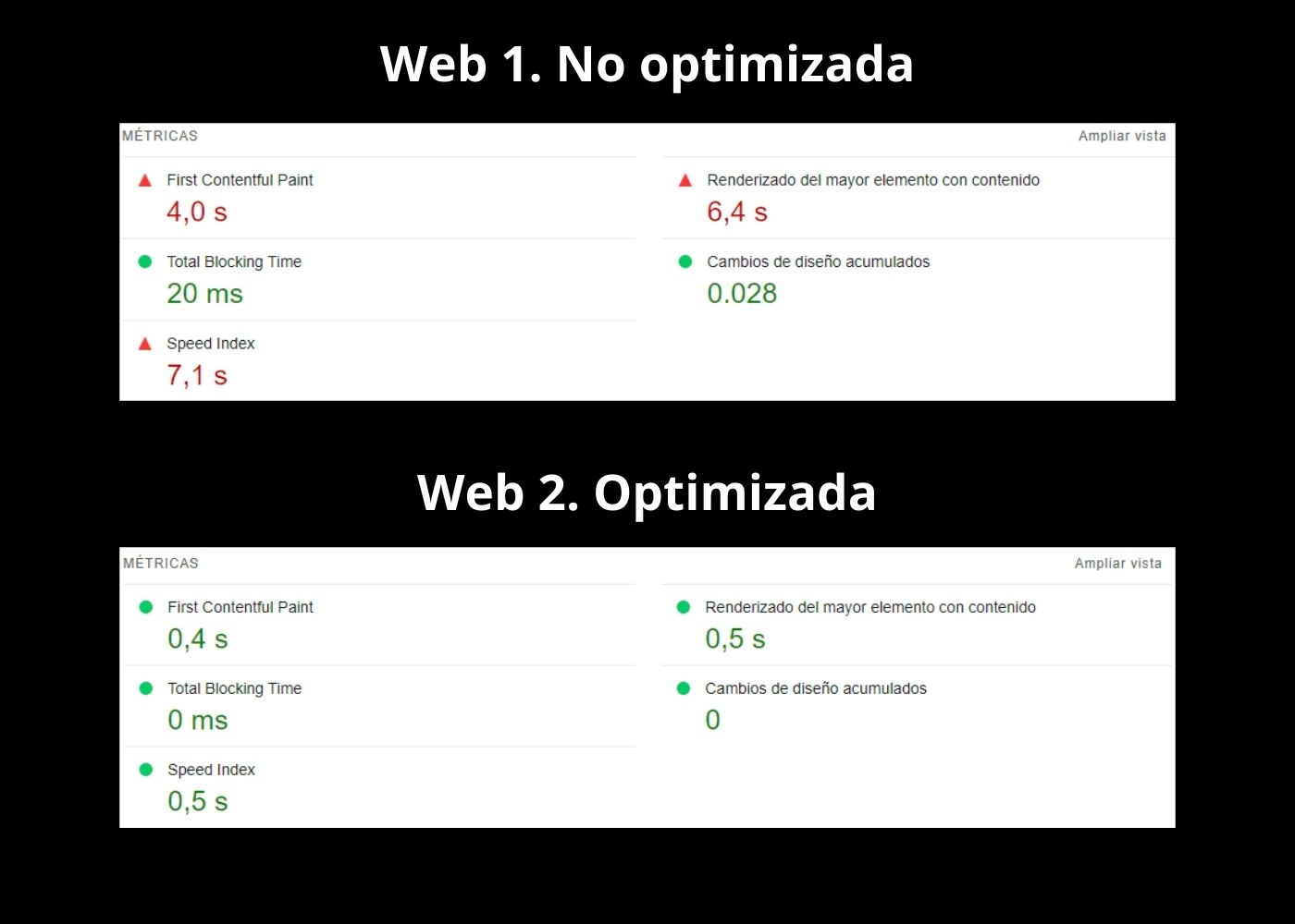 Diferencia entre una web no optimizada y otra optimizada