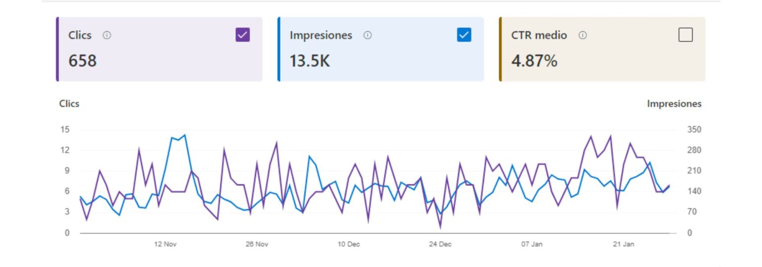 Ejemplo de report de Bing Webmaster Tools