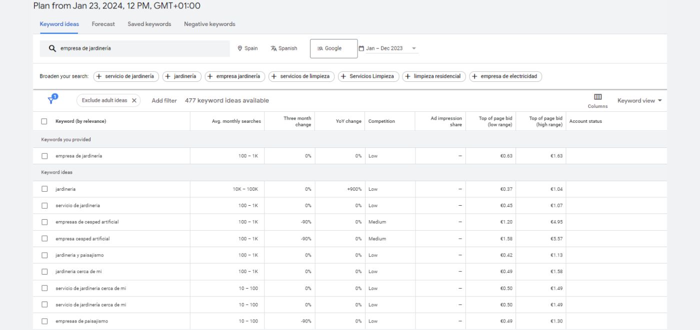 Google Keyword Planner es gratuito y genial para buscar Palabras clave