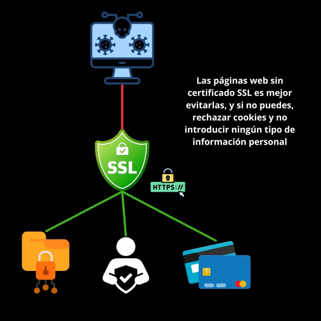 Los certificados SSL son esenciales para la confianza y seguridad de tus usuarios