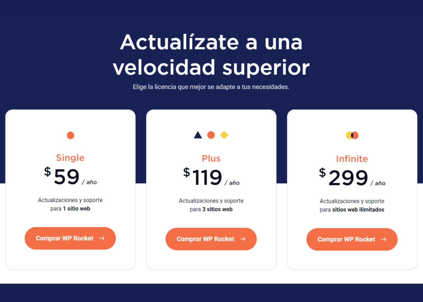 Precios de WP Rocket