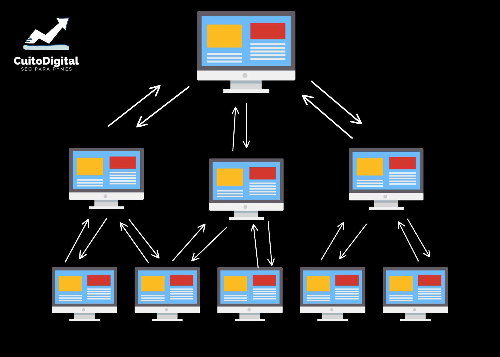 Representación Visual de Enlaces Internos o Interlinking