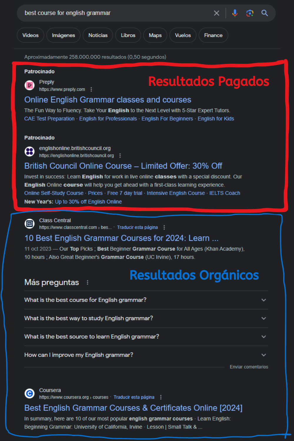 Resultados Orgánicos vs Pagados