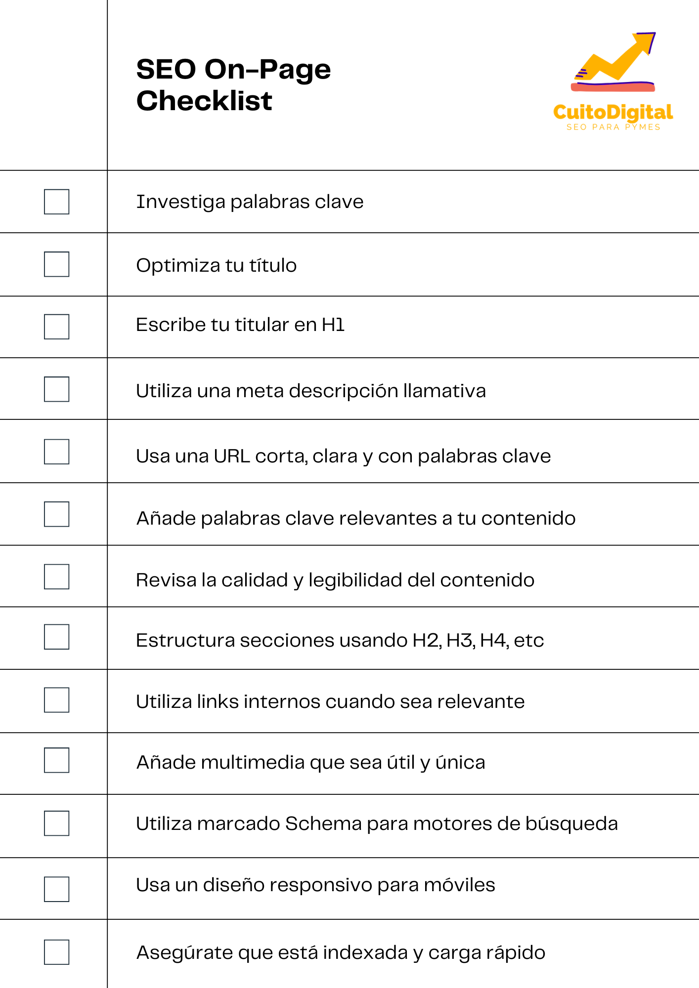 SEO On-Page Checklist