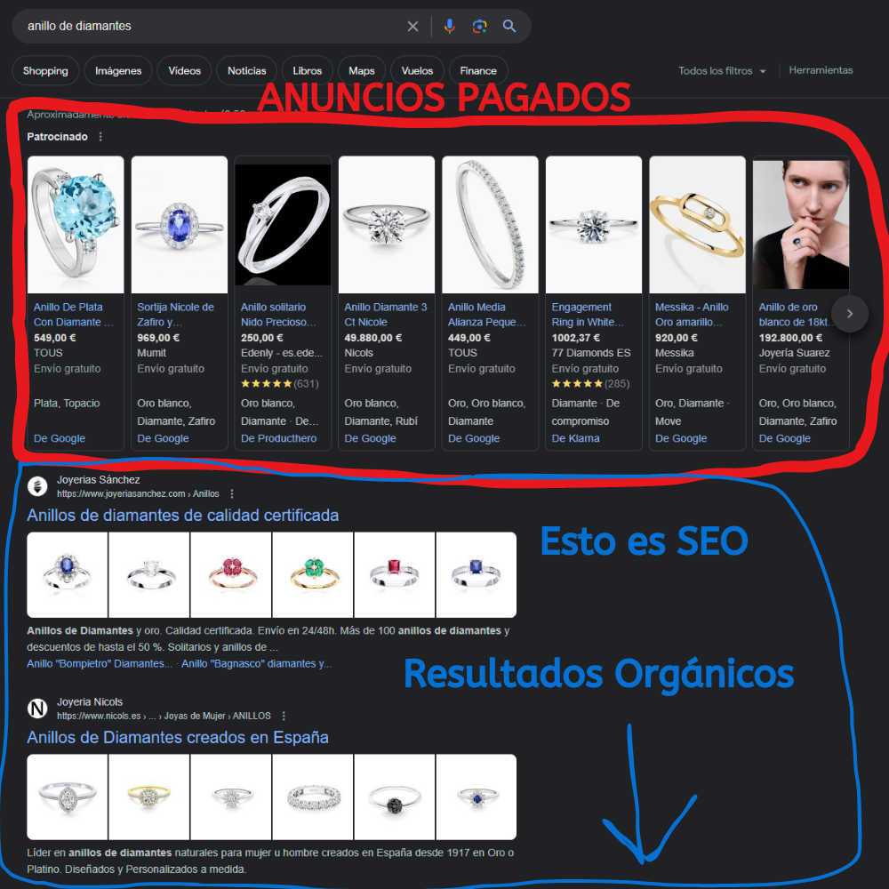 SEO es mejorar los rankings de una web