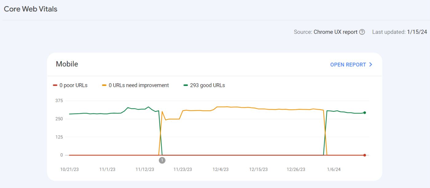 Gráfico de core web vitals en search console