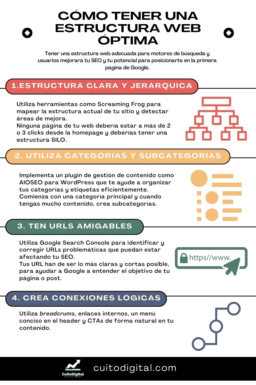 Como estructurar tu Web