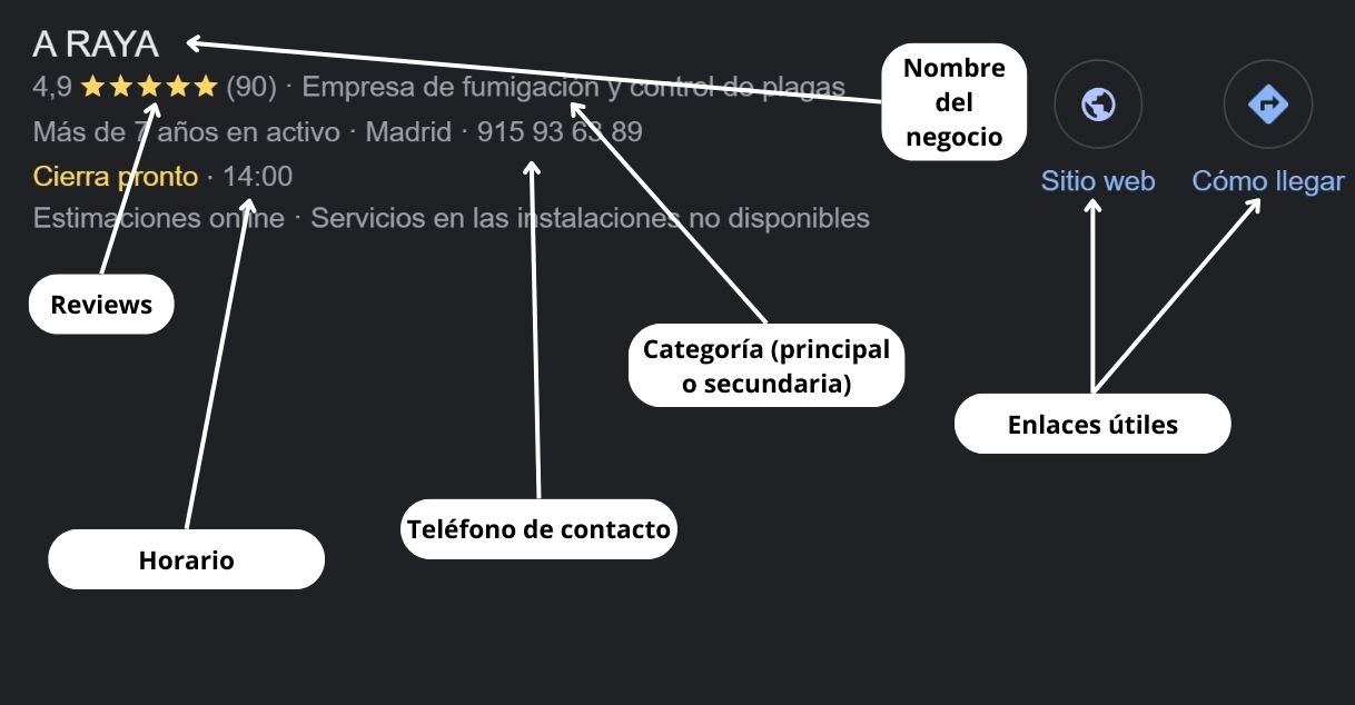 Desglose del perfil de un perfil de Empresa