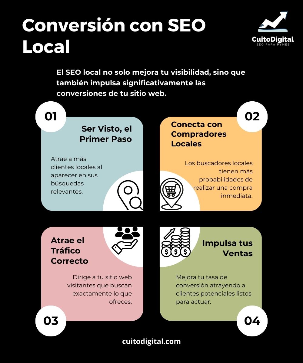 EL SEO Local aumenta las conversiones no solo tu visibilidad