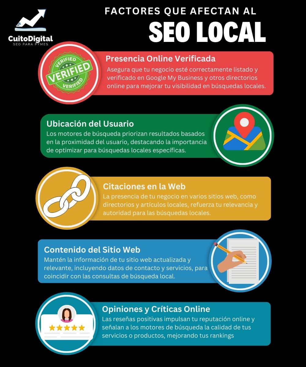 Factores que Afectan el SEO Local