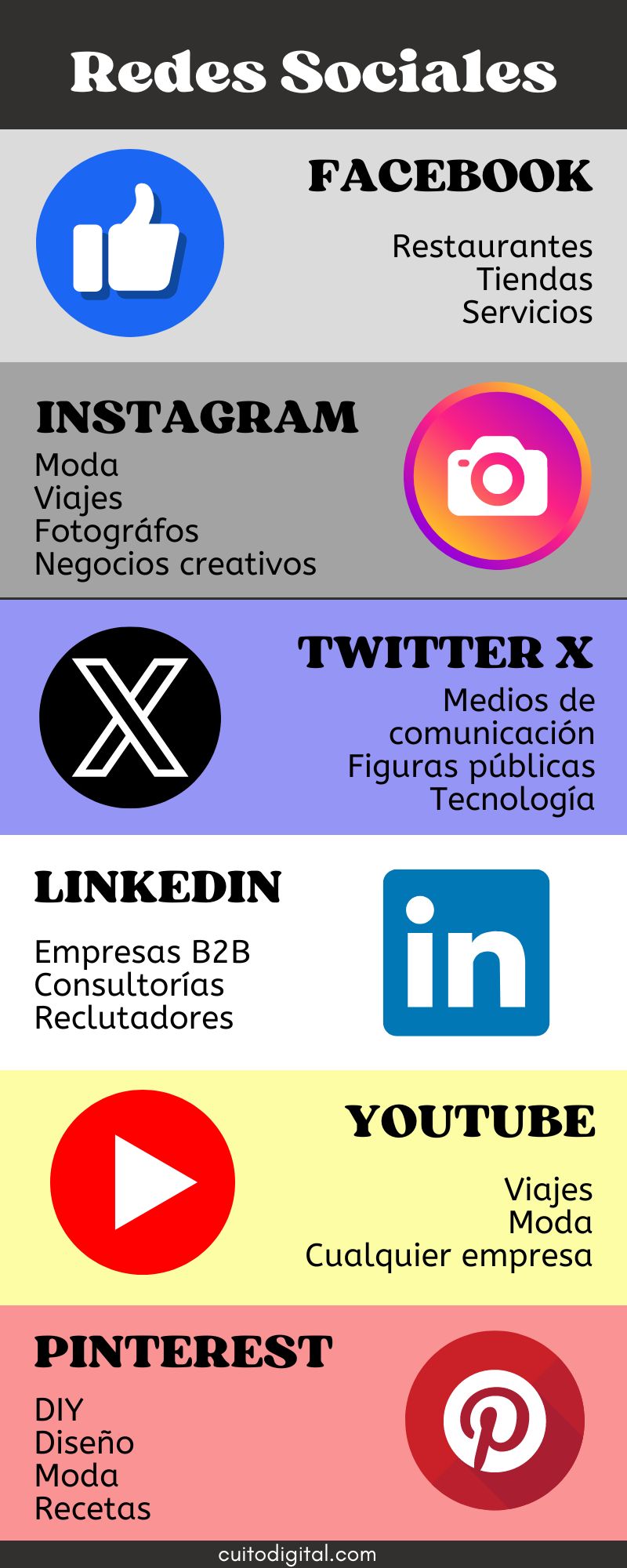 Redes sociales y sus usos para SEO