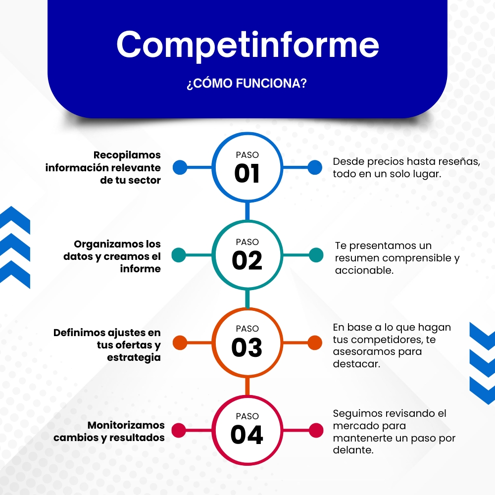 Competinforme