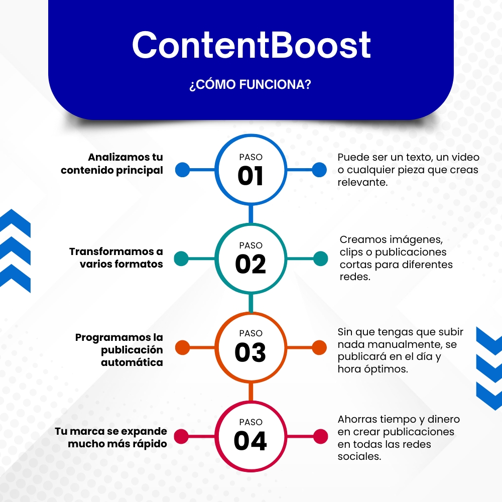 ContentBoost