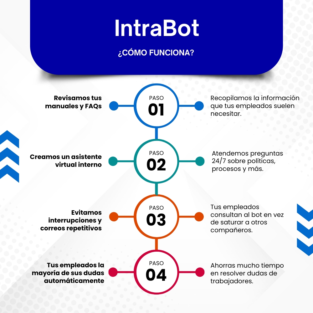 IntraBot