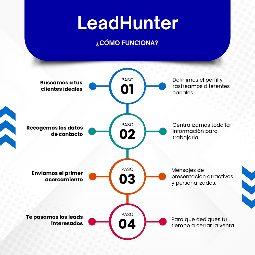 LeadHunter