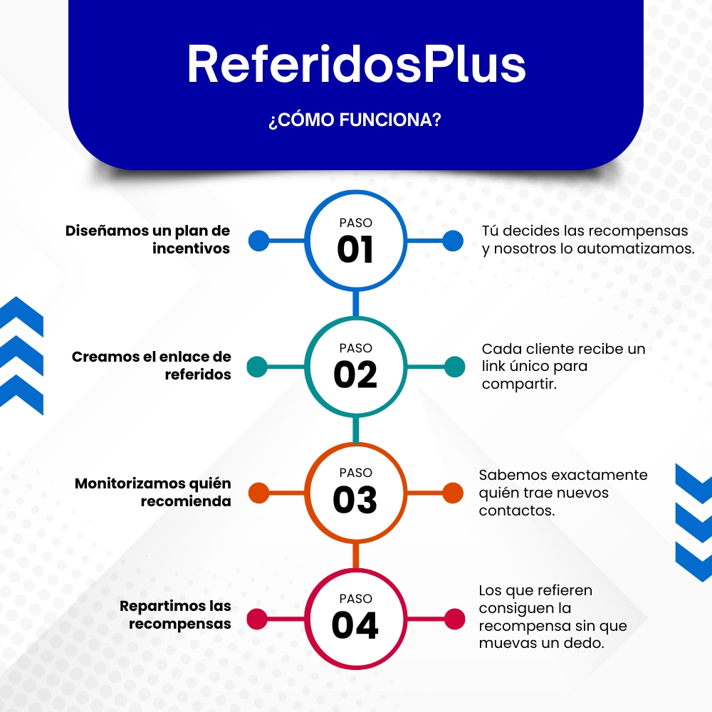 ReferidosPlus