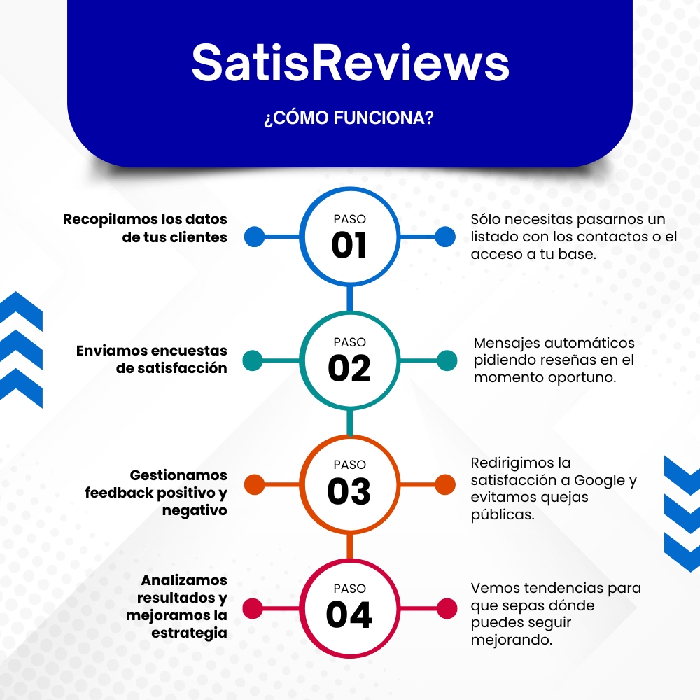 SatisReviews