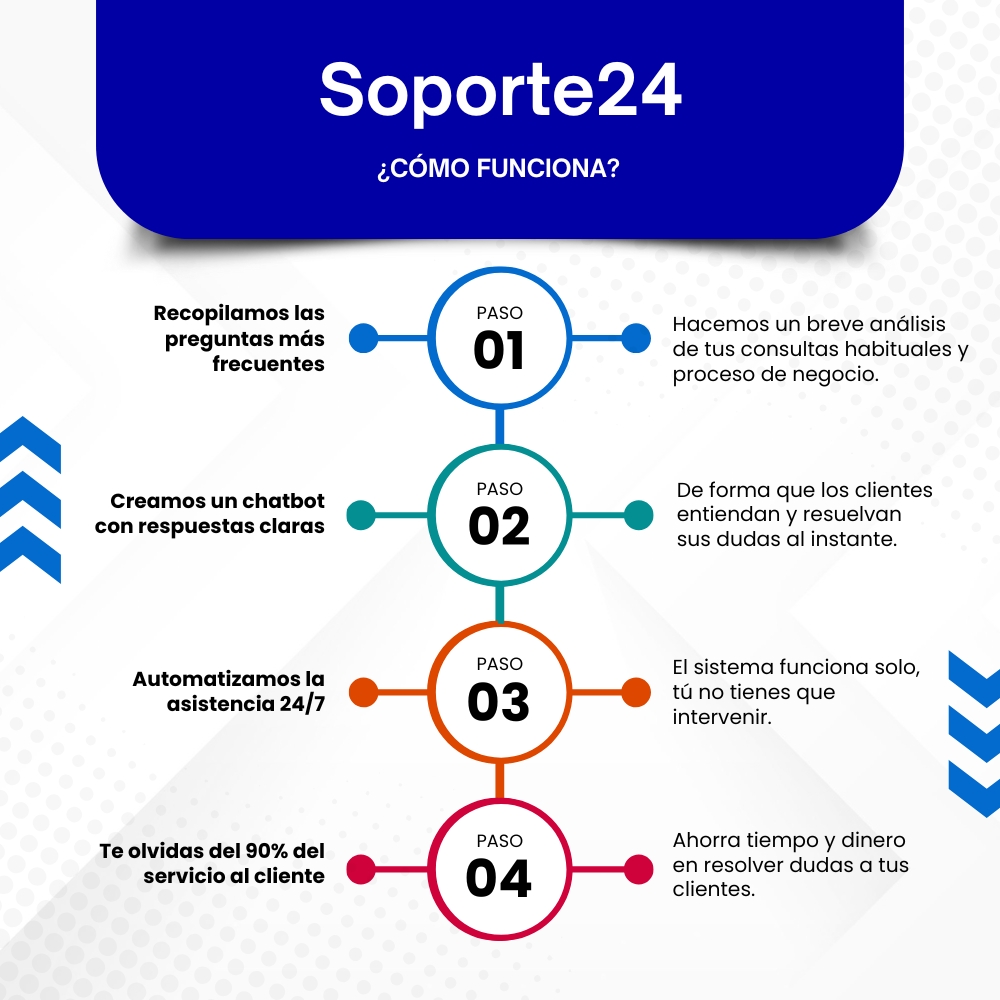 Soporte24