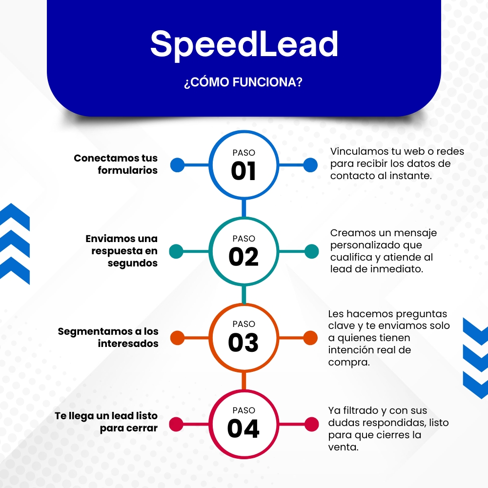 SpeedLead