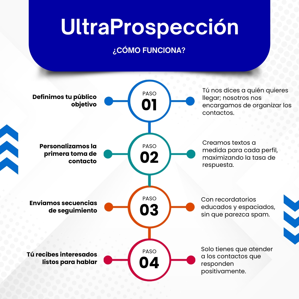 UltraProspección